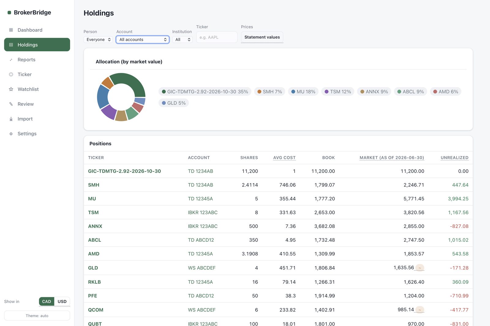 BrokerBridge holdings screen with allocation chart and positions across brokers